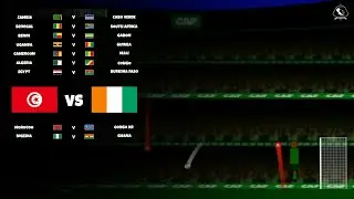 Tunisia vs Cote d'ivoire - Africa League Matchday 4 | Beat The Keeper