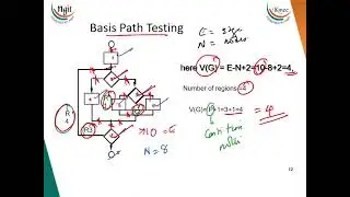 5. 6  Software Testing Fundamentals, White Box Testing – in that  Basis Path Testing