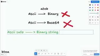 Why btoa() and atob() Names Are So Misleading in JavaScript