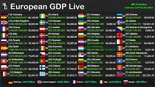 European GDP Live Counter &mdash; IMF-Based Updates for Every Country
