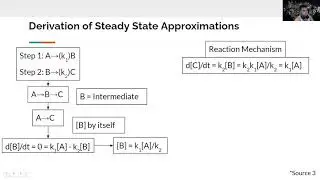 Pseudo-Steady State Approximation for Reactive Intermediates