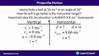 NCEA Physics L2 Mechanics: Projectile Motion