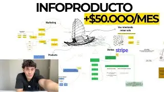 como ESCALAR tu MARCA PERSONAL a +$50.000/mes