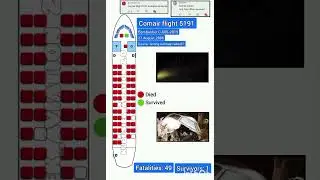 Comair flight 5191 (seat map) #aviation #airdisasters