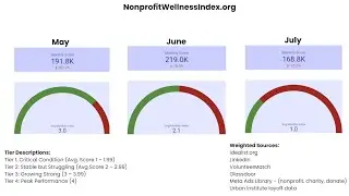 Introducing the Nonprofit Wellness Index (NWI)