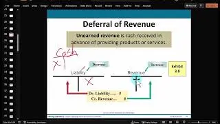 Chapter 3, Part 4 - Adjustments for Deferred Revenue & Accrued Revenue