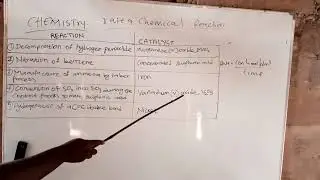 Rate of chemical Reaction.