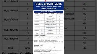 BEML Bharti 2025 | 680+ Vacancies | Online Application, Eligibility & Last Date #shorts #job #beml