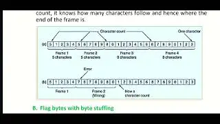 CST 303: Module 2:  Framing - Character Count