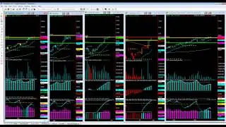 Using volume analysis and divergence to identify Stocks that are ready to make a move.