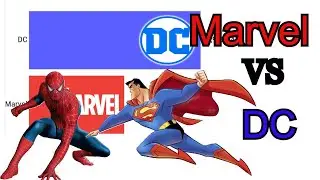 Marvel vs. DC: Most Money Grossing Movies ,shown as a bar chart race using flourish studio