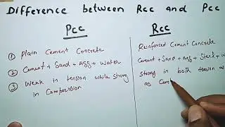 Difference between PCC and RCC