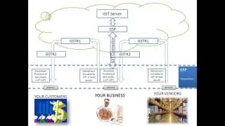 How to make GST Return