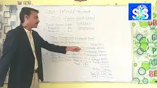 10 & 12 CBSE Mathematics Exam  question pattern and Time Management