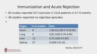 Vaccination in Solid Organ Transplantation