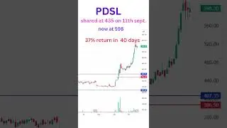 PDSL SHARE ANALYSIS