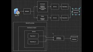 Web API application structure
