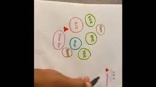 2020 SFNOMA BUBBLE DIAGRAMMING