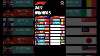 Formula 1 2017 winners
