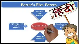 Porter's Five Forces Model| Marketing (Hindi)