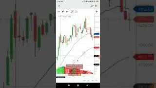 Nifty Metal Index Analysis Daily Weekly Monthly 👍