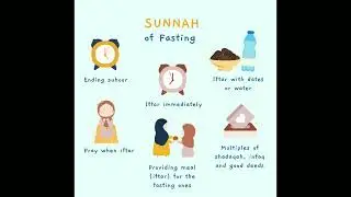 Fourth pillar of Islam