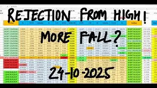 Nifty Prediction For Tomorrow 24 Oct I Bank Nifty Tomorrow Prediction I Tomorrow Market Prediction
