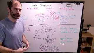 Digital Metaphysics &mdash; A New Model