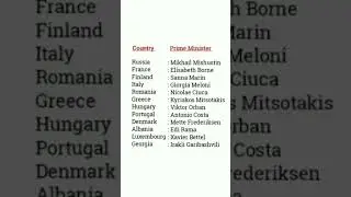 Countries & Its Prime Minister I Prime Minister Of Country 2022
