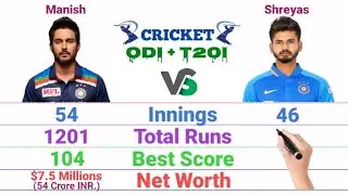 Manish Pandey vs Shreyas Iyer Batting Comparison || ODI And T20i Career || Cricz Compare ||