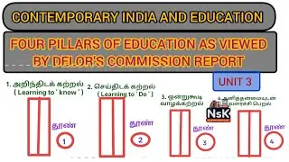 💥 IMPORTANT 10 MARK QUESTION | CONTEMPORARY INDIA AND EDUCATION | B.ED FIRST SEMESTER 