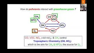 Dr. Michael Prather - Atmospheric Chemistry & Transport &ndash; A Wrinkle or two in Space-Time