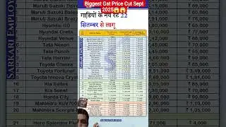 Maruti dzire price after gst 2.०,maruti suzuki new rate list gst #marutisuzuki #CarPrices#Honda