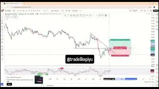 AUDJPY on 30mins TF   #tradelikepiyu #audjpy #ForexSignals #forexpairs #priceactiontrading #priceact
