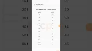 Jee advanced 2021 rank vs marks St category #iitjeemotivation #jeeadvanced2022 #jee #rankvsmarks