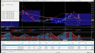 How I Traded the Flow of the Market and Made $6,069.43