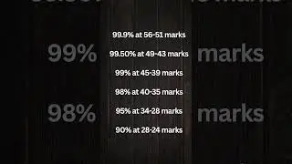 CAT Exam Score vs Percentile #mba #cat2025