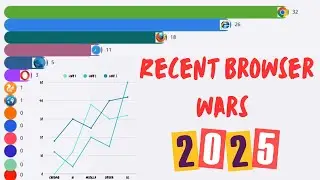 Browser Market Share Data (2009&ndash;2025) | The Browser Wars & The Race for Most Popular Web Browser