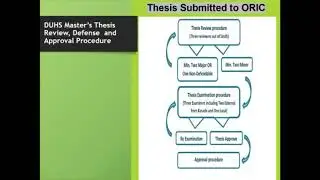 Part 14-How to Write a Research Thesis or Article (Conclusion Section)