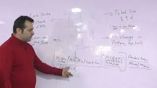 UPSC IAS 2019 Notification - IAS Prelims 2019 Notification Announced - Important Facts and Strategy