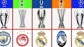 All Winners UEFA Champions League, Europa League, Europa Conference League, & UEFA Super Cup