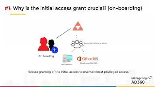 Implementing a least privileged design for hybrid Active Directory security