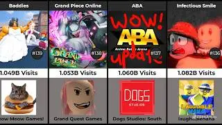 TOP 150 Most Visited Roblox Games of ALL Time - July 2025