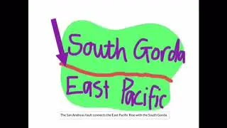 San Andreas Fault