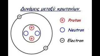 Δυνάμεις μεταξύ πρωτονίων (Παπούλας Νίκος)