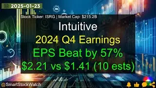 Intuitive (ISRG|$215.2B) - 2024 Q4 Earnings Analysis