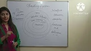 Operating system definition|Need of operating system|definition of operating system