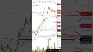 28 Jul#adanienterprise#share#3 min chart