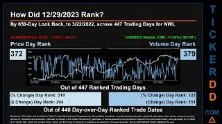 NWL News along with Price and Volume Analysis NWL Stock Analysis $NWL Latest News TickerDD NWL Price
