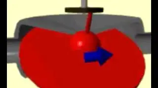 Positive Displacement Flowmeters- Nutating Disk